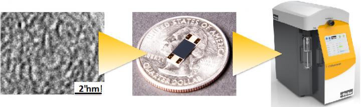 Sandia Sensor Forms the Heart of Parker Hannifin's Trihalomethane Water Analyzer