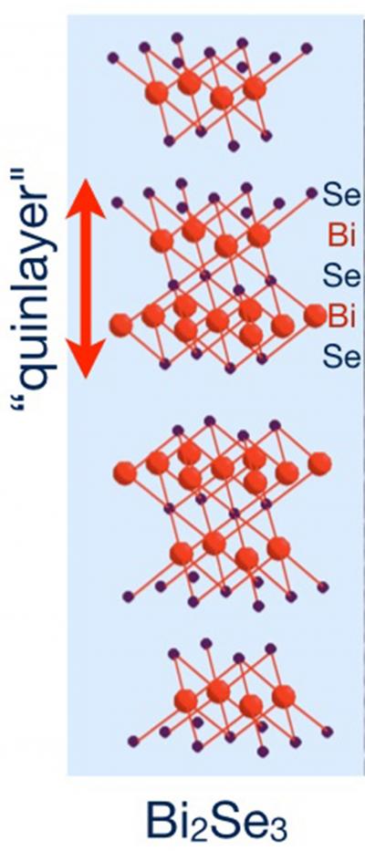 The Birth of Topological Spintronics
