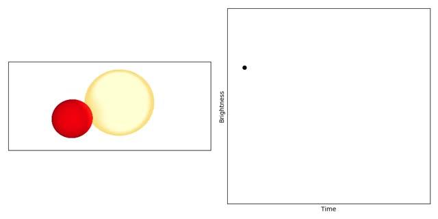 Animation of Binary Stars in Planetary Nebula M3-1