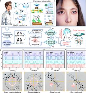 Eye-machine interaction applications