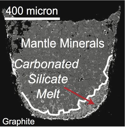 Magma Formation