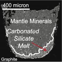Magma Formation