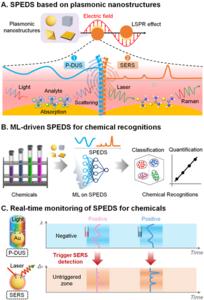New Dual-Spectroscopy Technique Enables Precise and Real-Time Sensing of Hazardous Chemicals