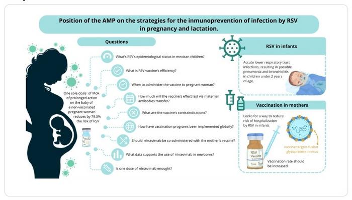 Integrated Immunoprevention Strategies to Protect Infants from RSV.