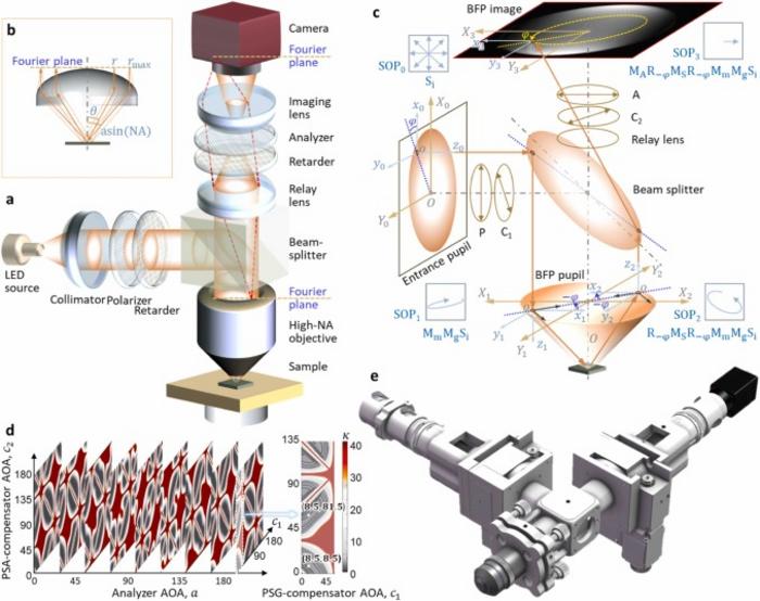 Snapshot Fourier ellipsometry system