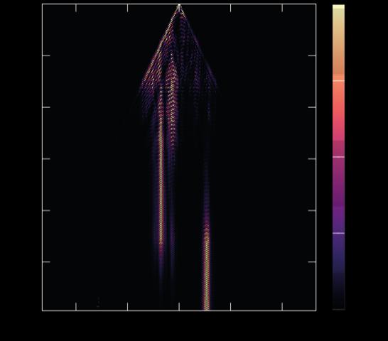 light propagation