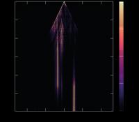 light propagation