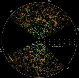 Slice from Sloan Digital Sky Survey