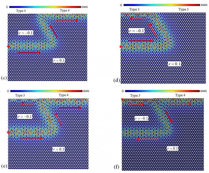 Acoustic Wave Propagation
