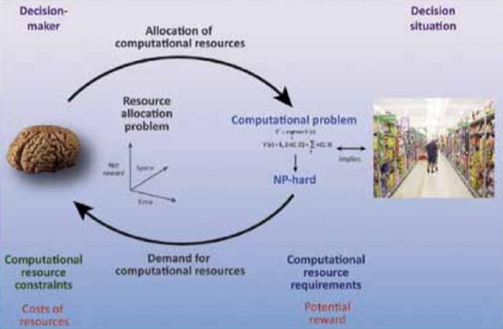 Decision as Computation
