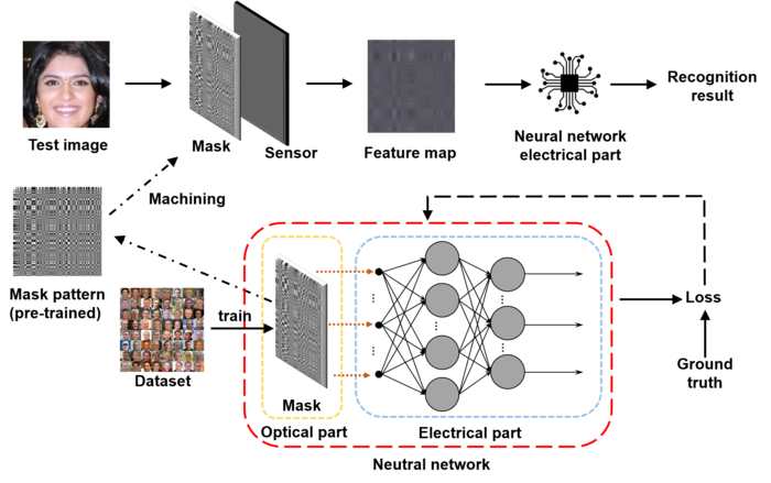 Flow chart of joint optimization of LOEN.