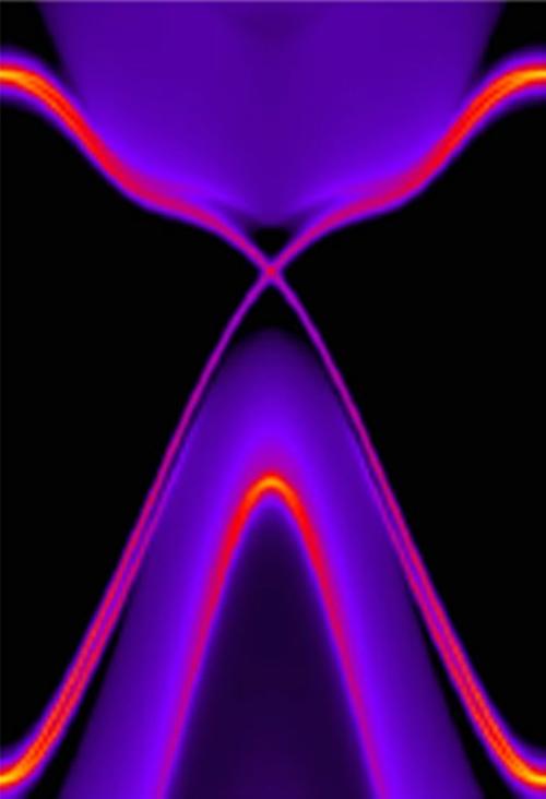 Topological Insulator
