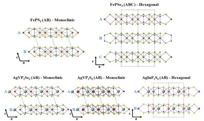 New computational method predicts novel 2D materials for electronics