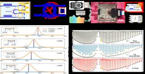 Overview of the silicon photonic Vernier caliper spectrometer and its experimental performance.