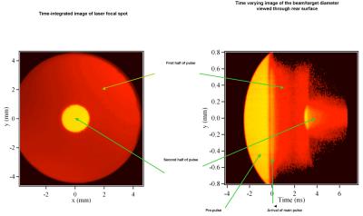 Nike Laser -- Focal Zooming