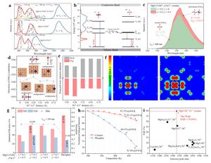 Figure | Luminescence properties of MgO:Ni2+,Cr3+ translucent ceramics.