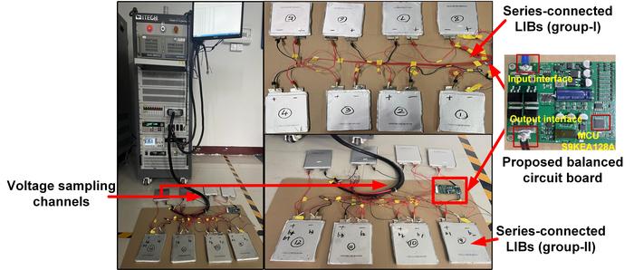 Experimental platform of LIB balance.
