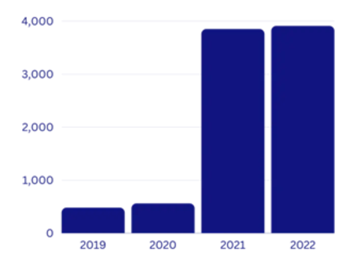 Supporting Humanities and Social Sciences researchers to publish OA