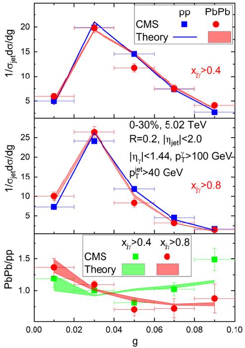 Theory meets data: How a simple cut changes the story.