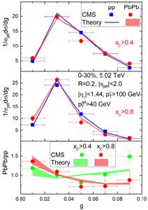 Theory meets data: How a simple cut changes the story.