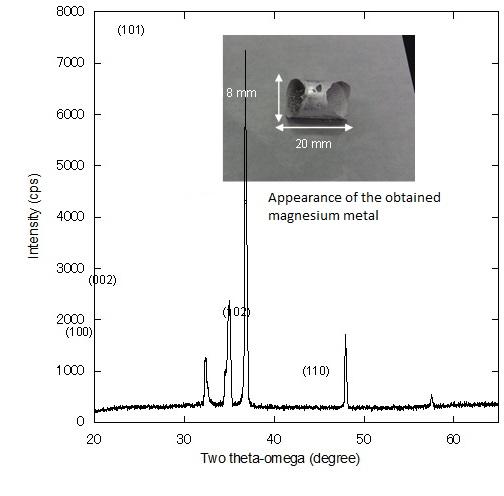 Result of Magnesium Smelting in Small Furnace