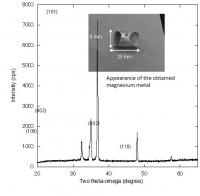 Result of Magnesium Smelting in Small Furnace
