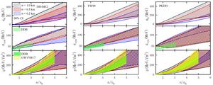 Credible intervals for symmetric-matter energy, symmetry energy, and neutron-star pressure.