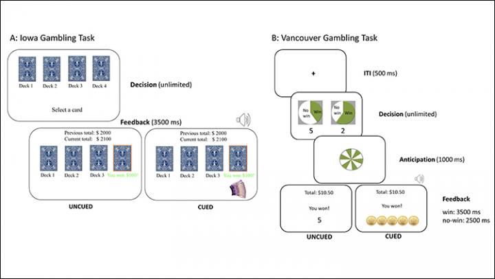 Iowa and Vancouver Gambling Tasks