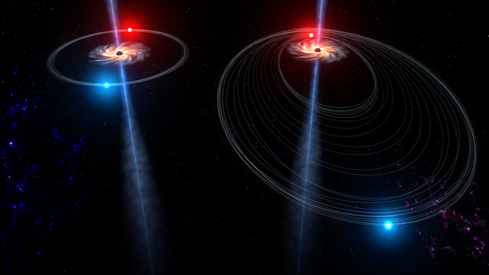 Gravitational 'kick'