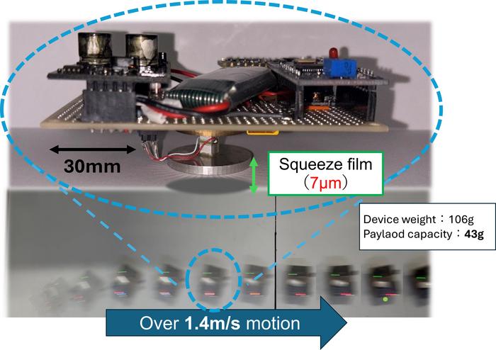Untethered Levitation device on Squeeze film