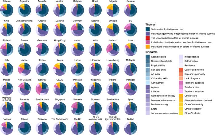 The meritocracy trap: Early childhood education policies promote individual achievement far more than social cohesion