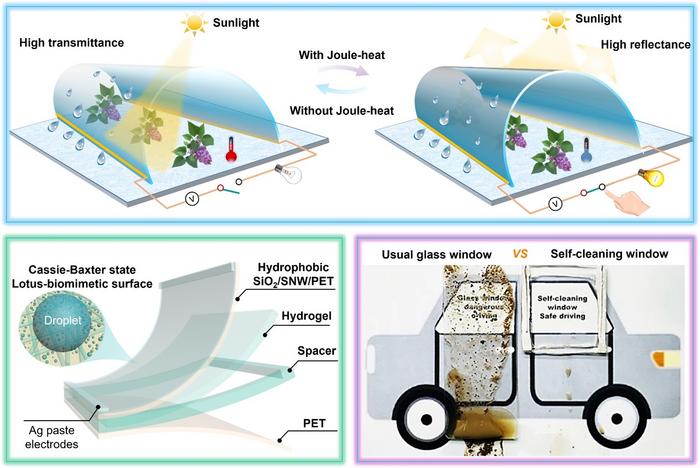 A self-cleaning 3D-adaptive smart window
