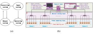 Figure 1: Schematic diagram of EPC architecture.