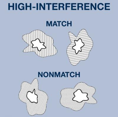 High-Interference Photos