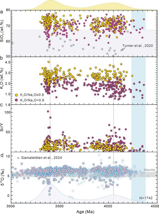 Reconstructing the “Rock” record of the Hadean Eon