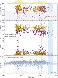Reconstructing the “Rock” record of the Hadean Eon