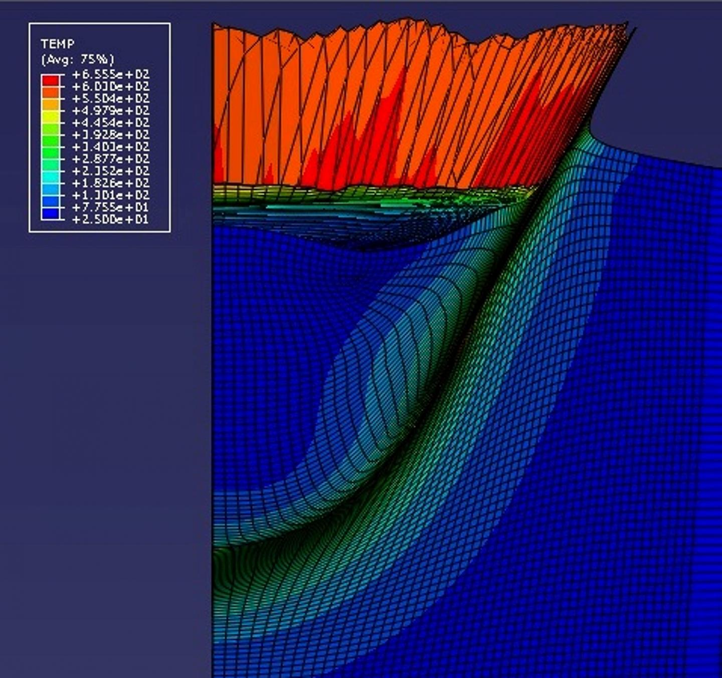 Impact Temperature