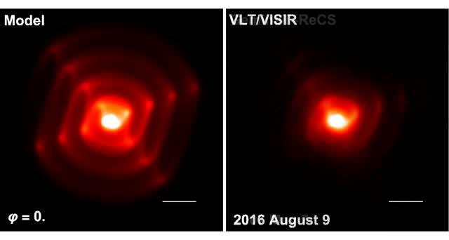 Animated Model of WR 112 Compared to Actual Observations
