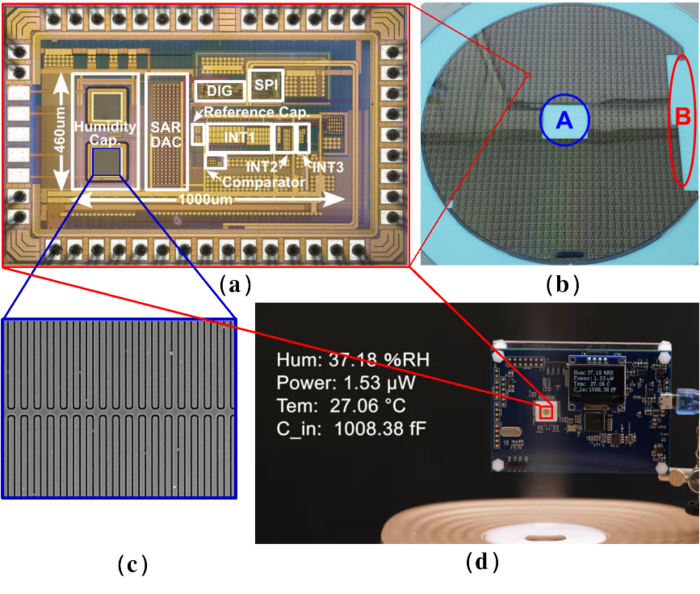 (a) Top view micrograph of the high energy-efficiency capacitive sensors integrated on a silicon substrate; (b) Photos of domestic CMOS wafers of the sensors; (c) Top view micrograph of capacitive humidity sensor; (d) Demonstration system of circuit board and humidity test.