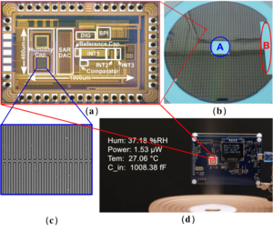 (a) Top view micrograph of the high energy-efficiency capacitive sensors integrated on a silicon substrate; (b) Photos of domestic CMOS wafers of the sensors; (c) Top view micrograph of capacitive humidity sensor; (d) Demonstration system of circuit board and humidity test.