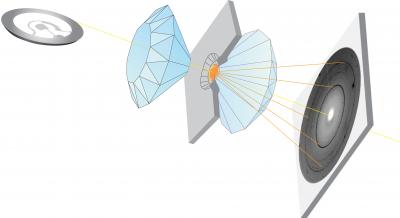 Experimental Set-up