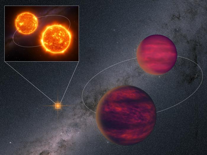 Quadruple star system