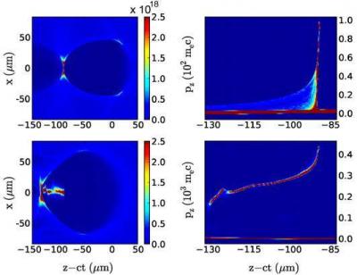 Plasma Bubbles