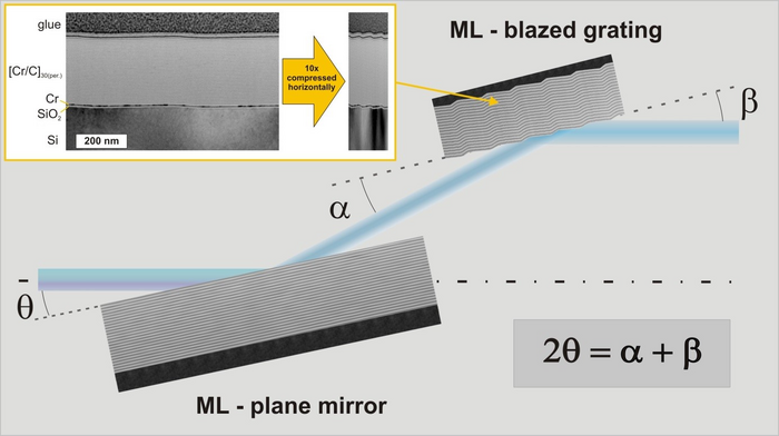 Schematic picture