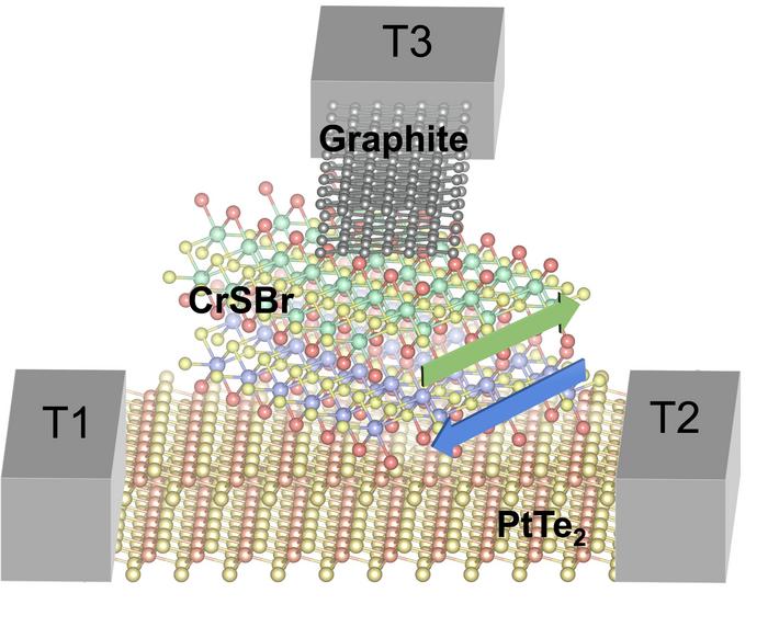 Schematic of antiferromagnet