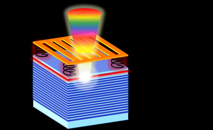 Sweeping Laser Schematic
