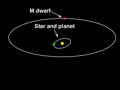 Monster Planet is "Dancing with the Stars"