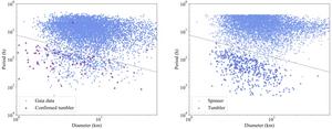 Graphs based on data from Gaia (left) and model (right), plotting asteroid rotation versus diameter.