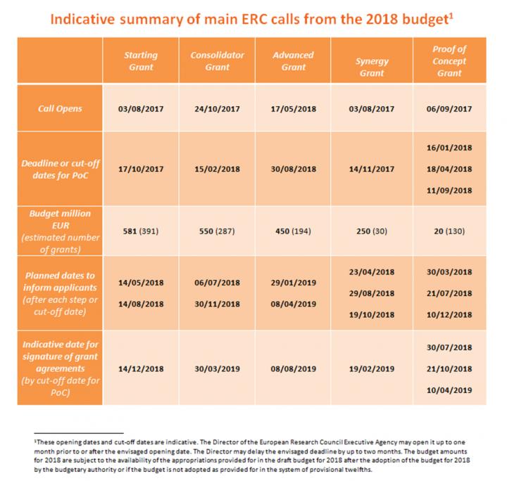 Indicative Summary 