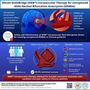 Clinical Evaluation of WEB™ Intrasaccular Therapy for Unruptured Wide-Necked Bifurcation Aneurysms